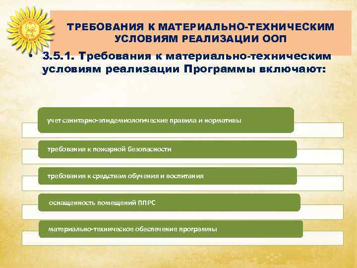 ТРЕБОВАНИЯ К МАТЕРИАЛЬНО-ТЕХНИЧЕСКИМ УСЛОВИЯМ РЕАЛИЗАЦИИ ООП • 3. 5. 1. Требования к материально-техническим условиям