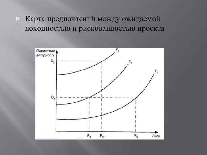  Карта предпочтений между ожидаемой доходностью и рискованностью проекта 