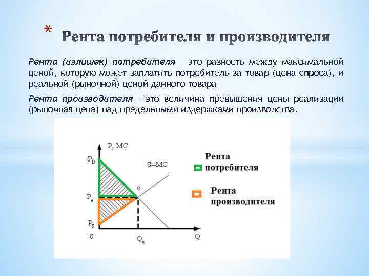 Излишки это. Излишки (рента) потребителя и производителя.. Рента покупателя и продавца. Рента потребителя. Излишек покупателя и рента продавца.