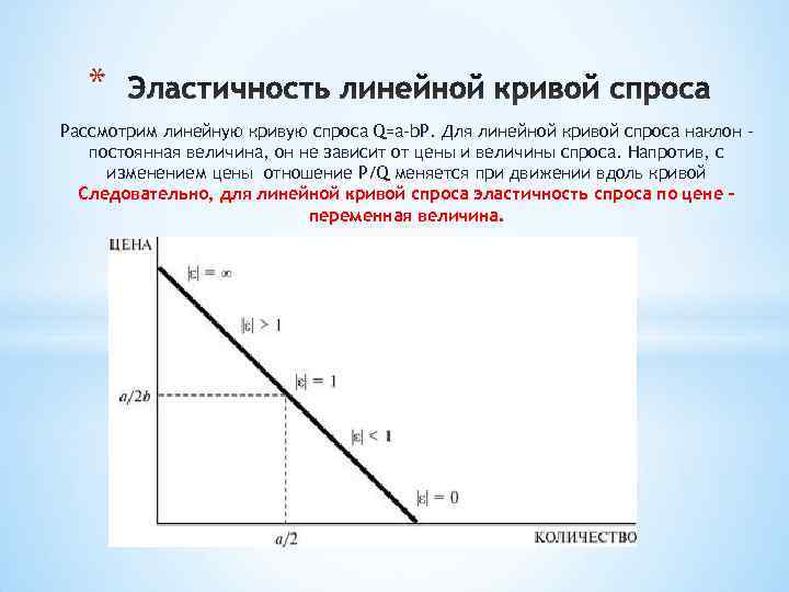 Получили кривые. Эластичность Кривой спроса. Кривая эластичности спроса. Кривая спроса эластичность спроса. Эластичный участок Кривой спроса.