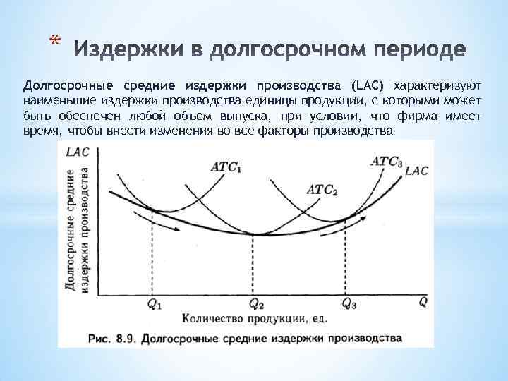 Издержки малого бизнеса