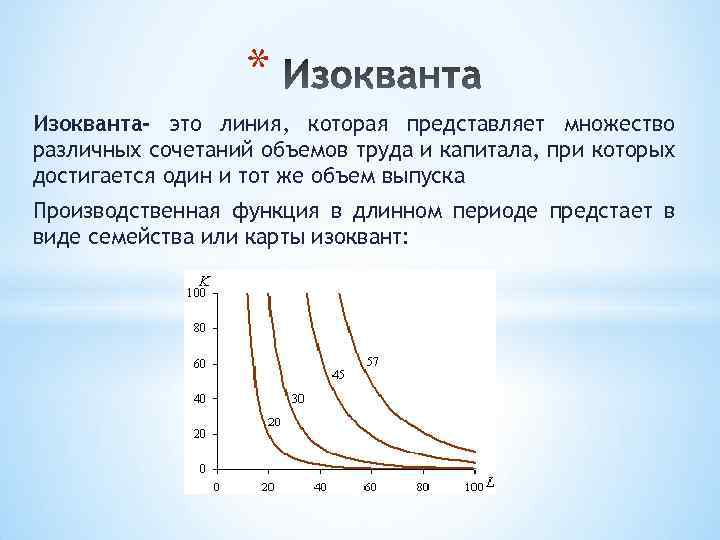 В ряду свойств стандартных изоквант