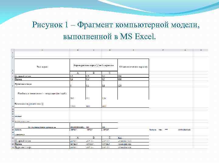 Рисунок 1 – Фрагмент компьютерной модели, выполненной в MS Excel. 
