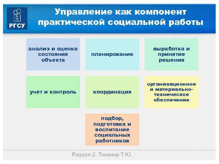 Основы социальной работы в россии