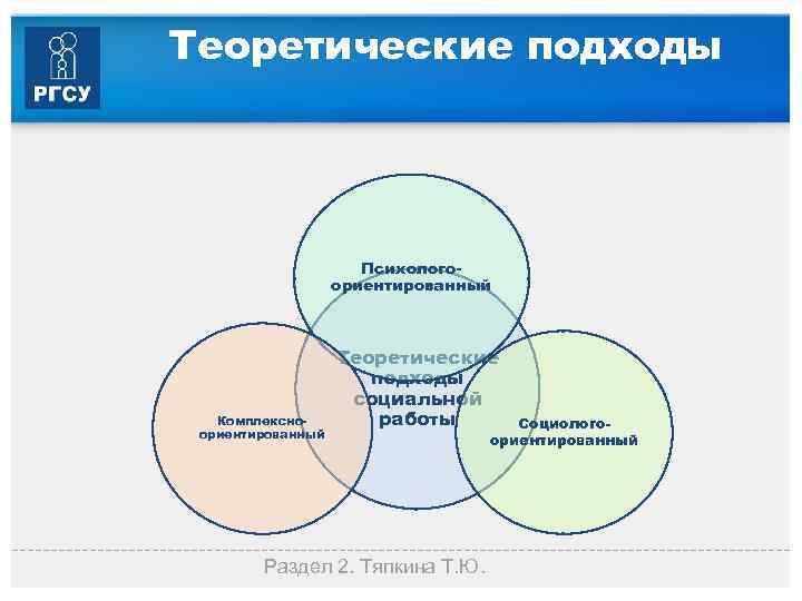 Теоретически подход интеграции