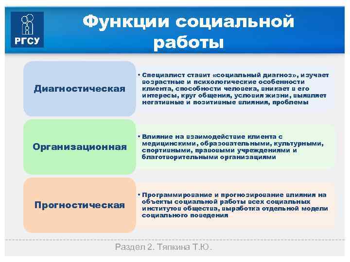 Функции социальной работы Диагностическая • Специалист ставит «социальный диагноз» , изучает возрастные и психологические