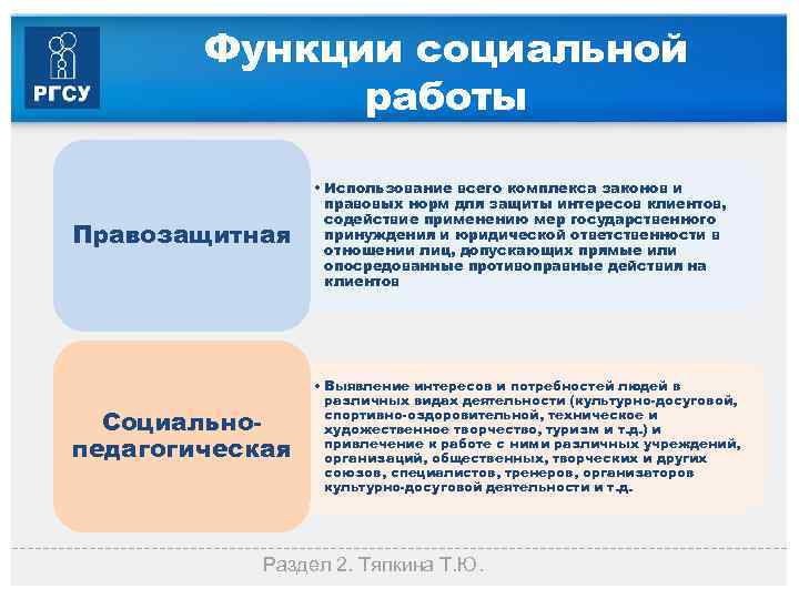 Функции социальной работы Правозащитная • Использование всего комплекса законов и правовых норм для защиты