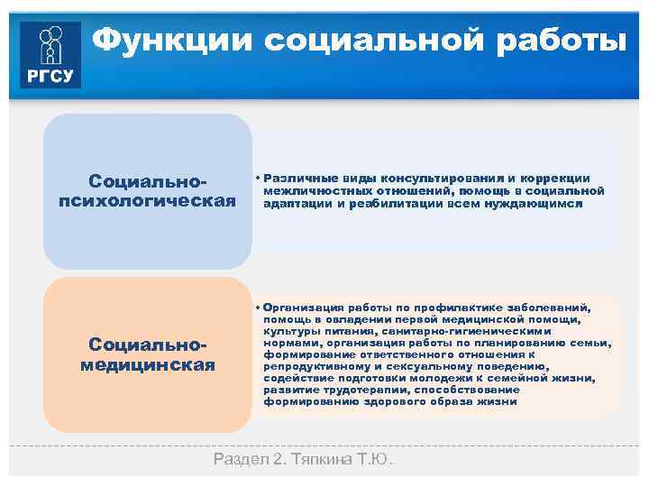 Функции социальной работы Социально психологическая • Различные виды консультирования и коррекции межличностных отношений, помощь