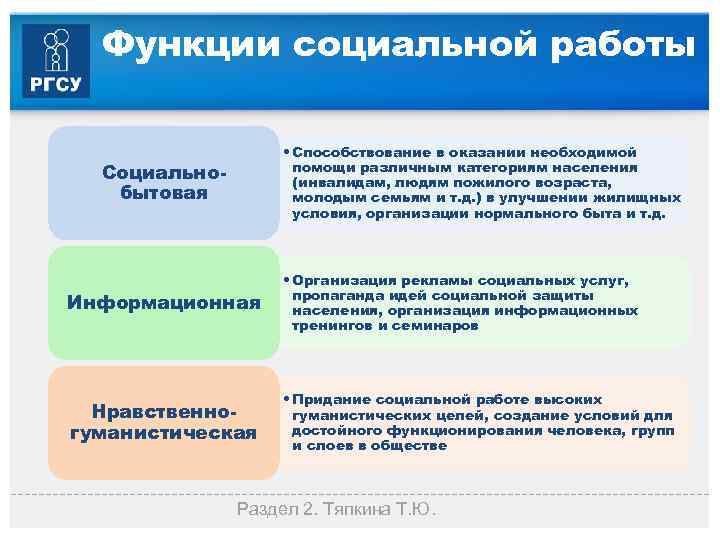 Основы социальной деятельности