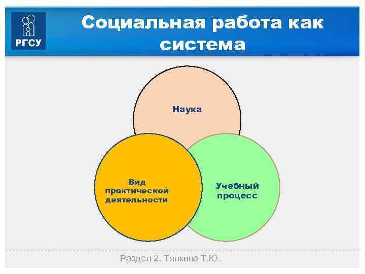 Социальная работа как система Наука Вид практической деятельности Учебный процесс Раздел 2. Тяпкина Т.