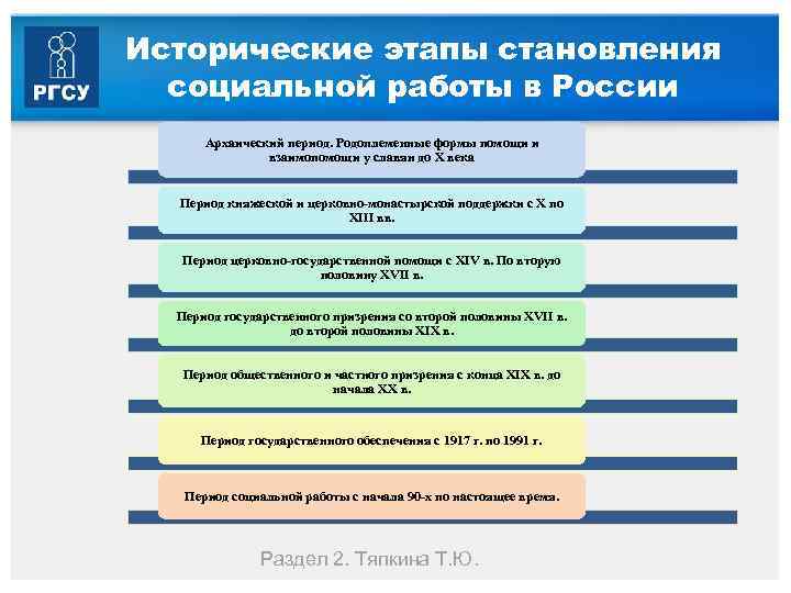 Исторические этапы становления социальной работы в России Архаический период. Родоплеменные формы помощи и взаимопомощи