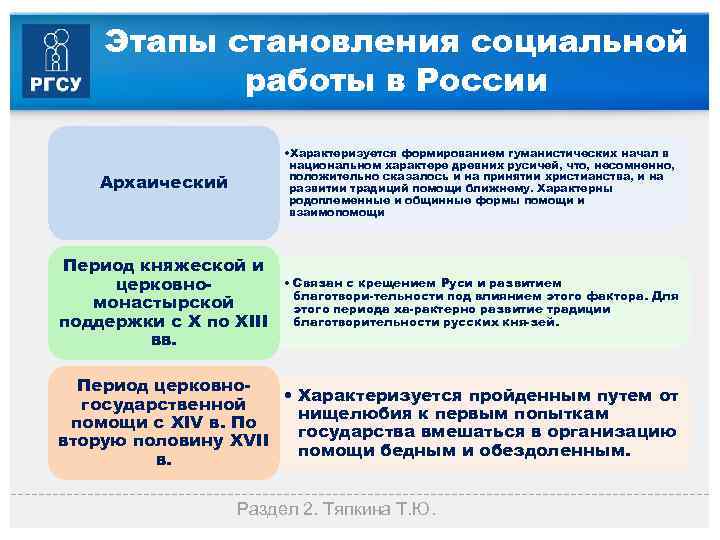 Этапы становления социальной работы в России Архаический • Характеризуется формированием гуманистических начал в национальном