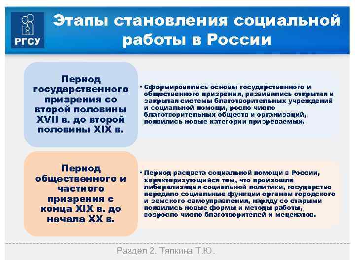 Этапы становления социальной работы в России Период государственного призрения со второй половины XVII в.