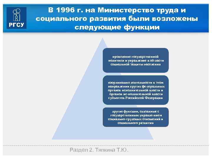 В 1996 г. на Министерство труда и социального развития были возложены следующие функции проведение