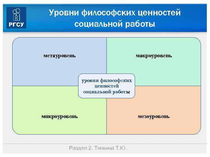 Уровни философии