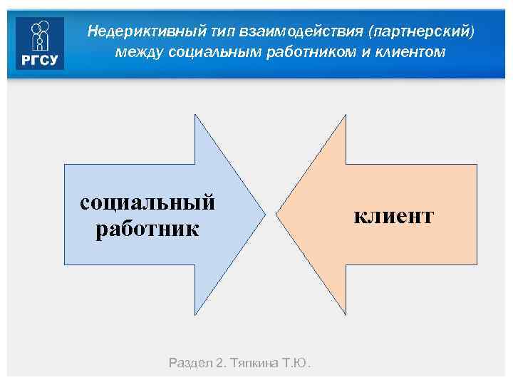 Недериктивный тип взаимодействия (партнерский) между социальным работником и клиентом социальный работник Раздел 2. Тяпкина