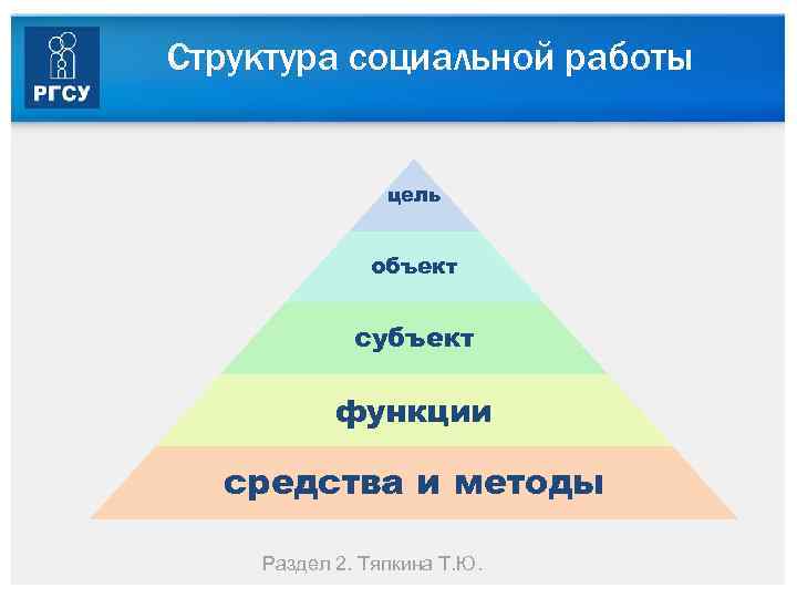 Структура социальной работы цель объект субъект функции средства и методы Раздел 2. Тяпкина Т.