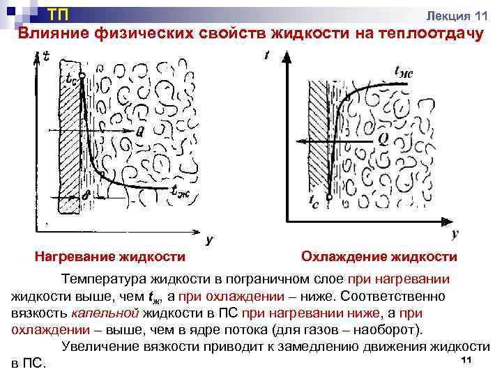 ТП Лекция 11 Влияние физических свойств жидкости на теплоотдачу y Нагревание жидкости Охлаждение жидкости