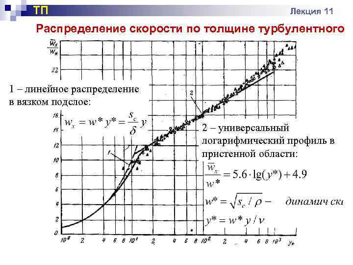 ТП Лекция 11 Распределение скорости по толщине турбулентного погран. слоя 1 – линейное распределение