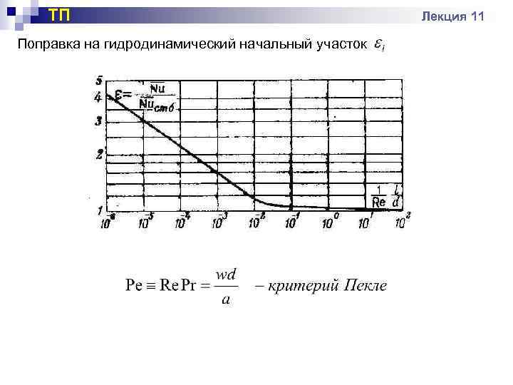 ТП Поправка на гидродинамический начальный участок Лекция 11 