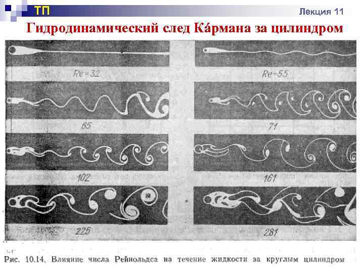 ТП Лекция 11 Гидродинамический след Кáрмана за цилиндром 