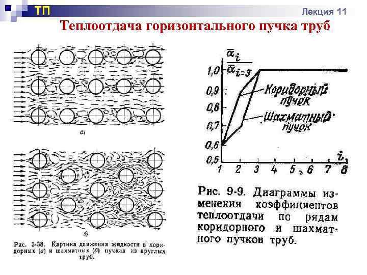 ТП Лекция 11 Теплоотдача горизонтального пучка труб 