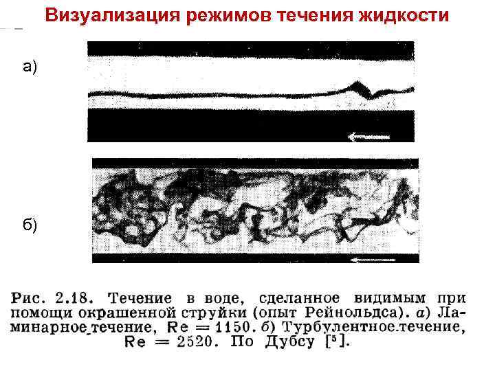 Режимы течения жидкости. Визуализация течения жидкости. Визуализации течений жидкости и газа. Определить режим течения технического масла. Учебные установки по визуализации течения жидкости.