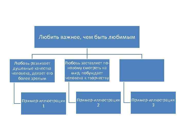 Любить важнее, чем быть любимым Любовь развивает душевные качества человека, делает его более зрелым