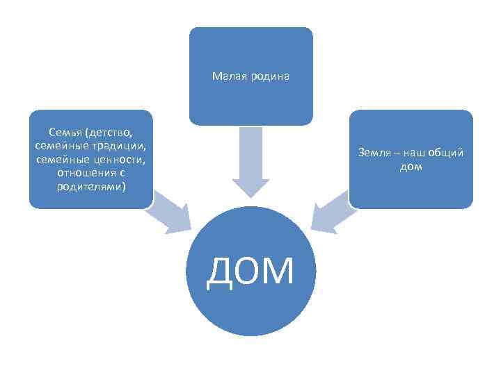 Композиционная схема рассуждения