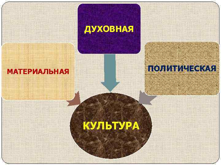 Искусство в системе культуры