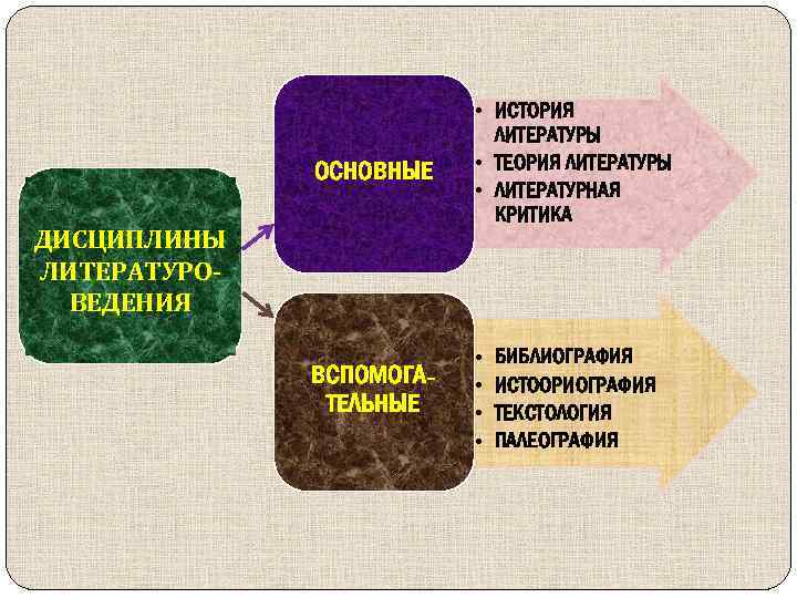 Схема современные концепции библиографии