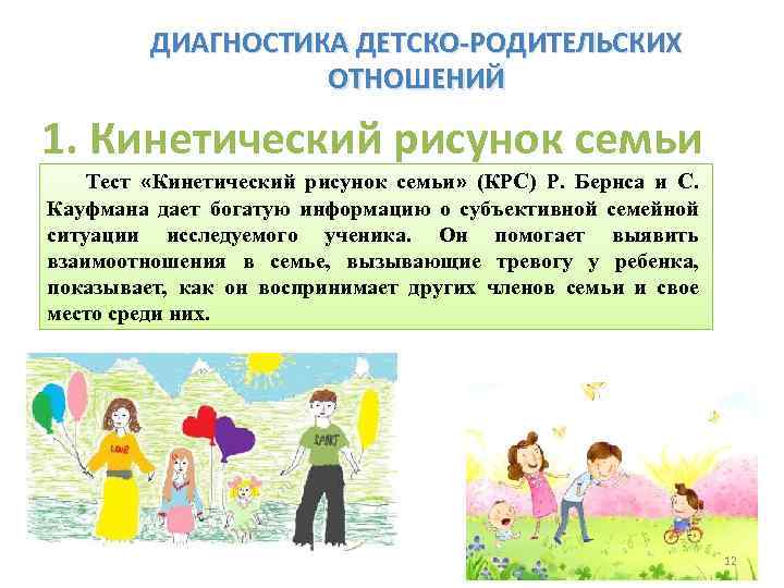 ДИАГНОСТИКА ДЕТСКО-РОДИТЕЛЬСКИХ ОТНОШЕНИЙ 1. Кинетический рисунок семьи Тест «Кинетический рисунок семьи» (КРС) Р. Бернса