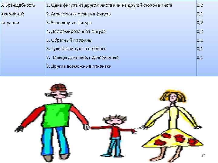 5. Враждебность 1. Одна фигура на другом листе или на другой стороне листа 0,