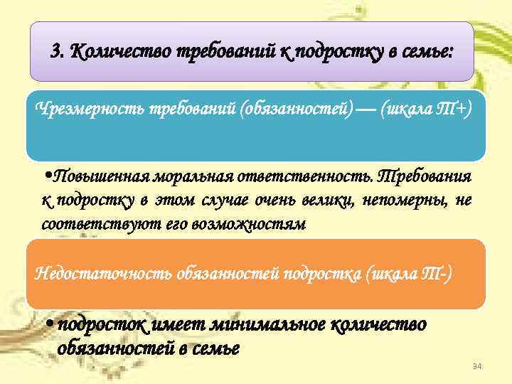 3. Количество требований к подростку в семье: Чрезмерность требований (обязанностей) — (шкала Т+) •