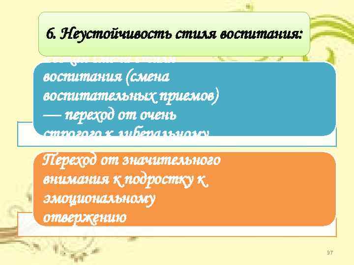 6. Неустойчивость стиля воспитания: Резкая смена стиля воспитания (смена воспитательных приемов) — переход от