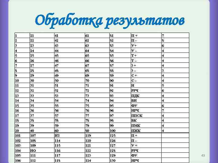 Обработка результатов 1 2 3 4 5 6 7 8 9 10 11 12