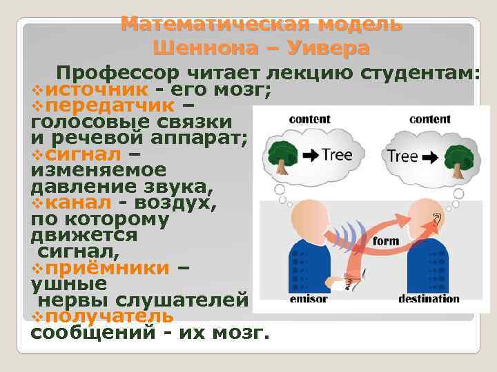 Математическая модель Шеннона – Уивера Профессор читает лекцию студентам: vисточник - его мозг; vпередатчик
