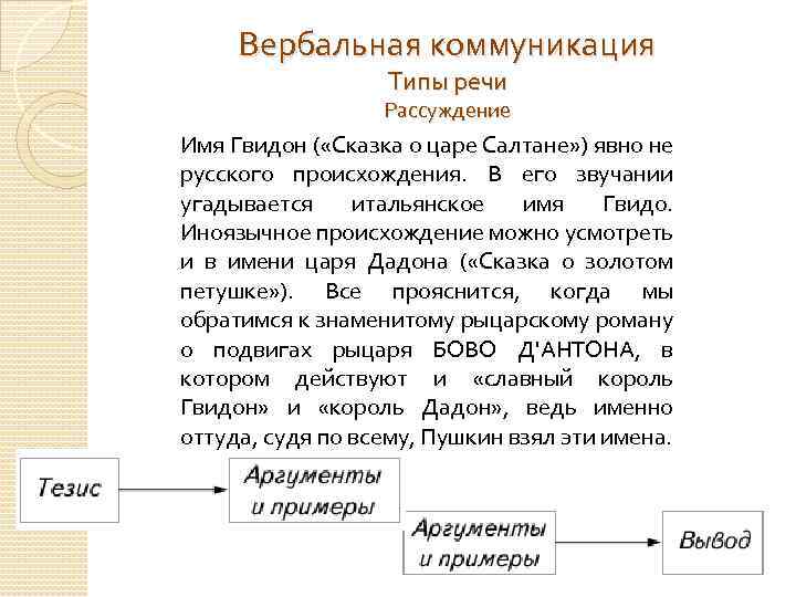 Коммуникативные типы речи