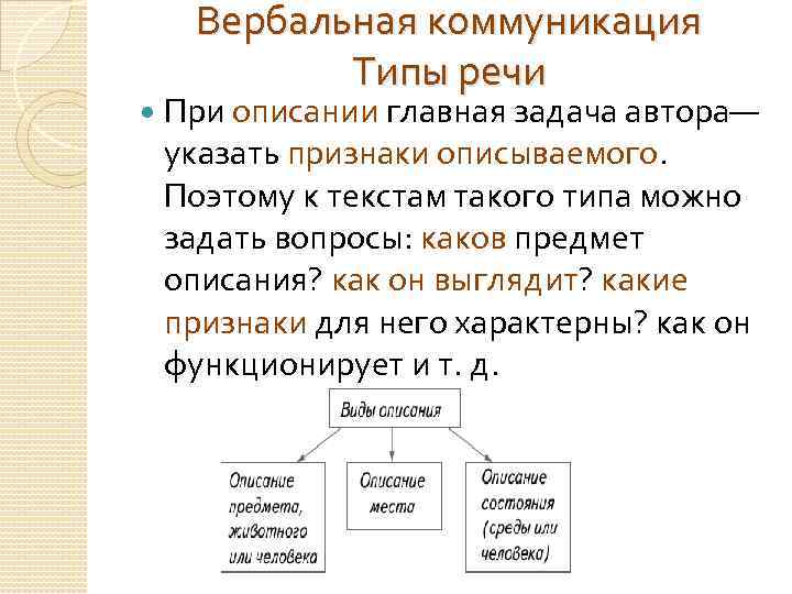  Вербальная коммуникация Типы речи При описании главная задача автора— указать признаки описываемого. Поэтому