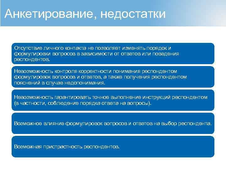 Анкетирование, недостатки Отсутствие личного контакта не позволяет изменять порядок и формулировки вопросов в зависимости