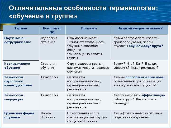 Особенности терминологии