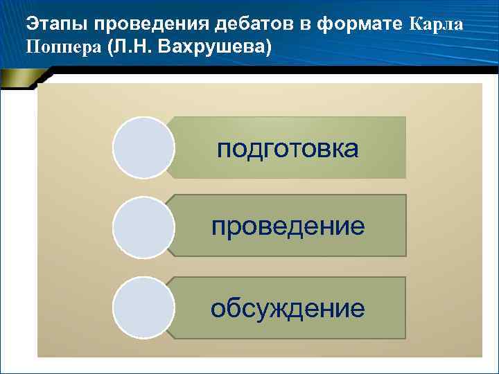 Правила проведения дебатов схема