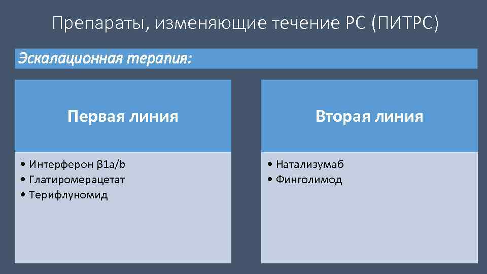 Изменит течение. ПИТРС препараты первой линии. ПИТРС терапия. Препараты изменяющие течение рассеянного склероза. Препараты ПИТРС второй линии.