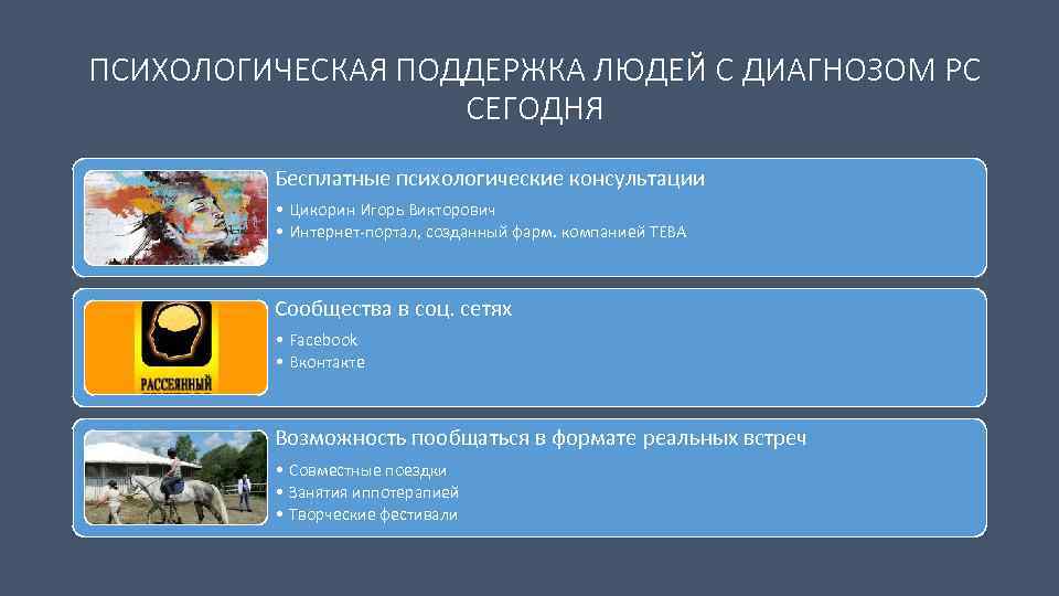 ПСИХОЛОГИЧЕСКАЯ ПОДДЕРЖКА ЛЮДЕЙ С ДИАГНОЗОМ РС СЕГОДНЯ Бесплатные психологические консультации • Цикорин Игорь Викторович