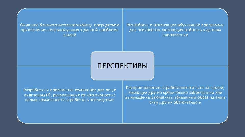 Создание благотворительного фонда посредством привлечения неравнодушных к данной проблеме людей Разработка и реализация обучающей