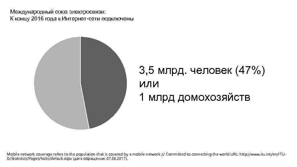 Международный союз электросвязи: К концу 2016 года к Интернет-сети подключены 3, 5 млрд. человек