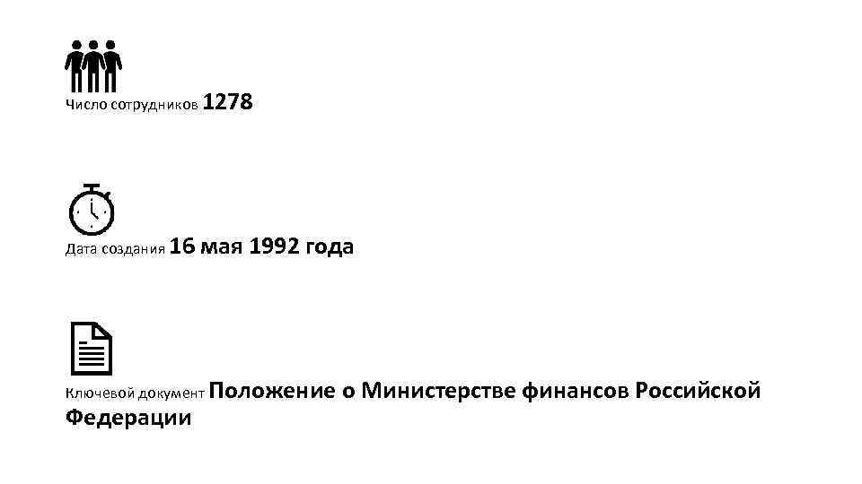 Число сотрудников 1278 Дата создания 16 мая 1992 года Ключевой документ Положение Федерации о