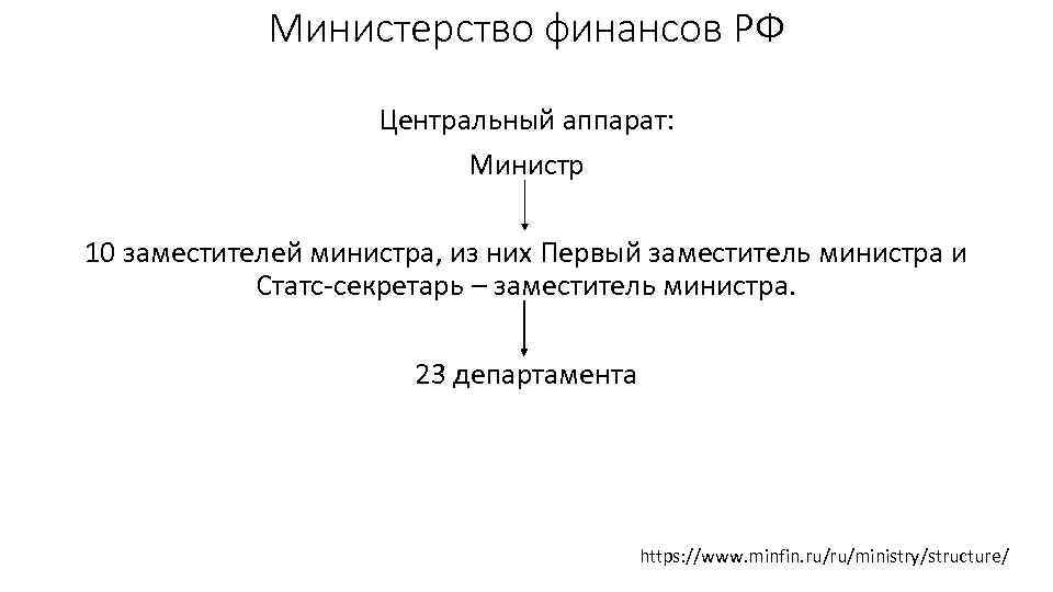 Министерство финансов РФ Центральный аппарат: Министр 10 заместителей министра, из них Первый заместитель министра