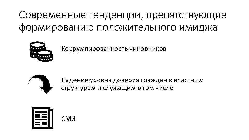 Современные тенденции, препятствующие формированию положительного имиджа Коррумпированность чиновников Падение уровня доверия граждан к властным