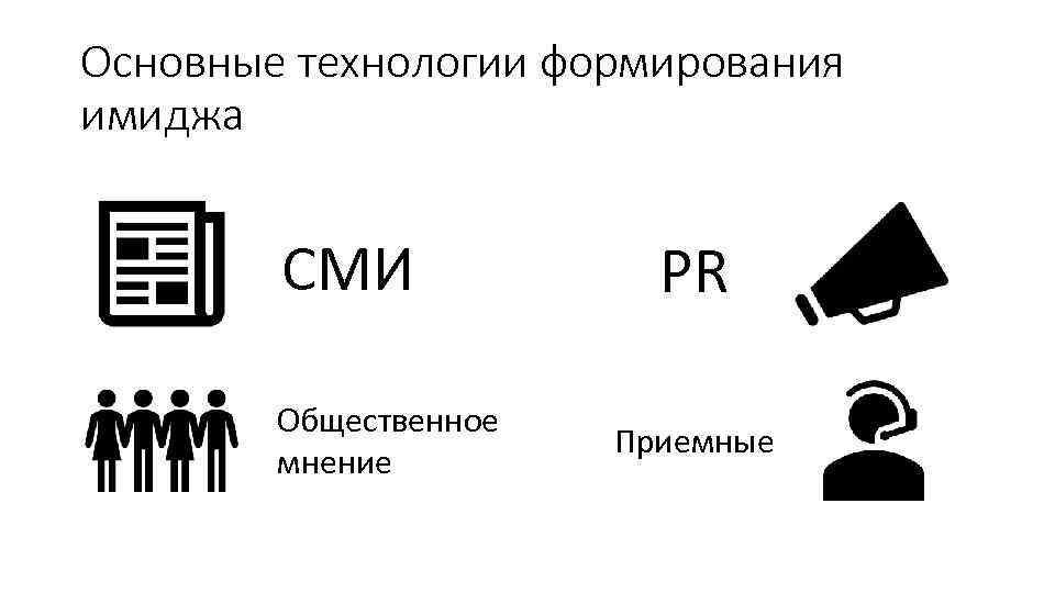 Основные технологии формирования имиджа СМИ Общественное мнение PR Приемные 